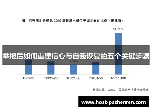 举报后如何重建信心与自我恢复的五个关键步骤