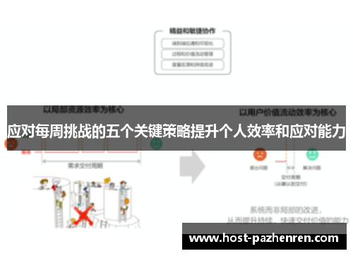 应对每周挑战的五个关键策略提升个人效率和应对能力