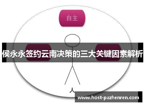 侯永永签约云南决策的三大关键因素解析