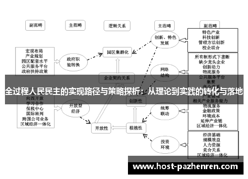 全过程人民民主的实现路径与策略探析：从理论到实践的转化与落地