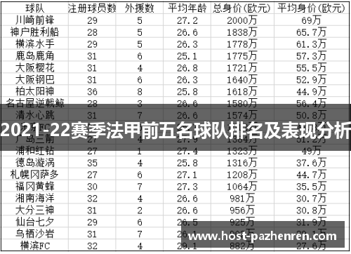 2021-22赛季法甲前五名球队排名及表现分析