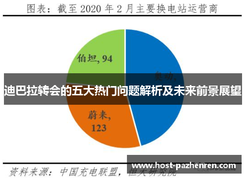 迪巴拉转会的五大热门问题解析及未来前景展望