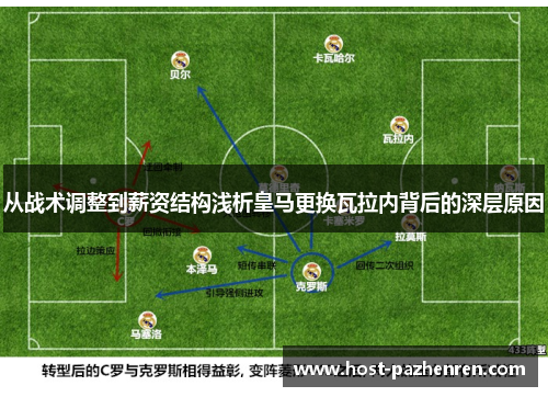 从战术调整到薪资结构浅析皇马更换瓦拉内背后的深层原因