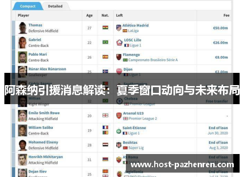 阿森纳引援消息解读:夏季窗口动向与未来布局 阿森纳引援消息解读:夏季窗口动向与未来布局