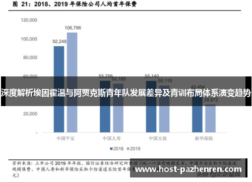 深度解析埃因霍温与阿贾克斯青年队发展差异及青训布局体系演变趋势