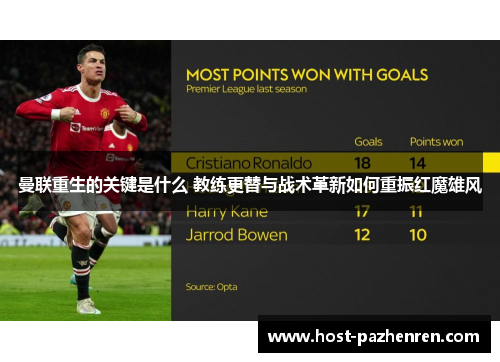 曼联重生的关键是什么 教练更替与战术革新如何重振红魔雄风