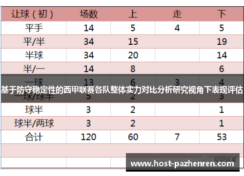 基于防守稳定性的西甲联赛各队整体实力对比分析研究视角下表现评估